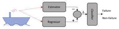 FPSO Mooring Line Integrity Supervising System Based on Motion Data and Natural Frequency Estimation