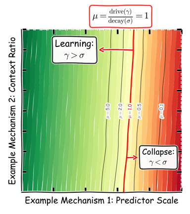 On the Training Dynamics and Loss Landscape of Linear Joint Embedding Predictive Architectures