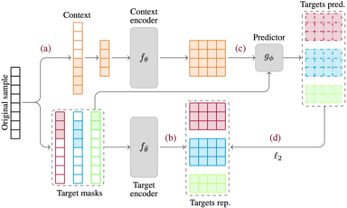 T-JEPA: Augmentation-Free Self-Supervised Learning for Tabular Data